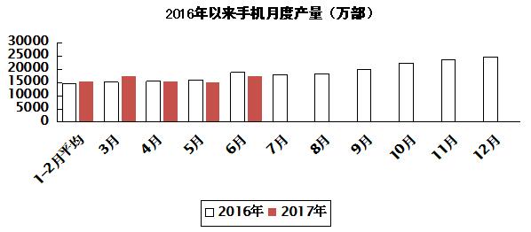 2017年上半年电子信息制造业发展状况分析