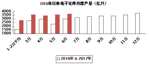 2017年上半年电子信息制造业发展状况分析