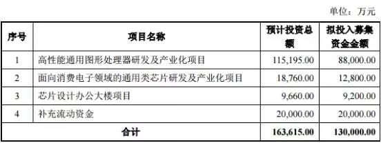 【一周热点】2018大陆12英寸晶圆制造产能或达70万片/月;大基金认购IC设计公司景嘉微  