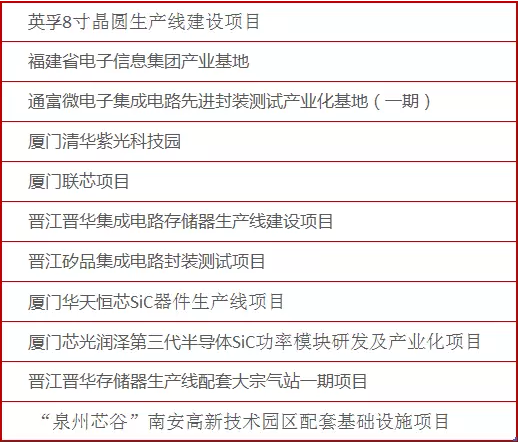 2018年各地集成电路重大项目梳理汇总