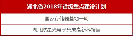 2018年各地集成电路重大项目梳理汇总