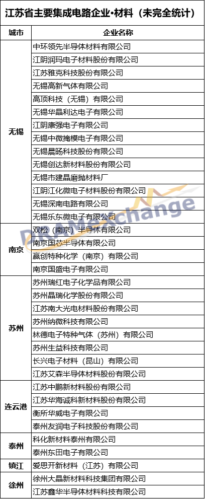 江苏集成电路产业看这一篇就够了